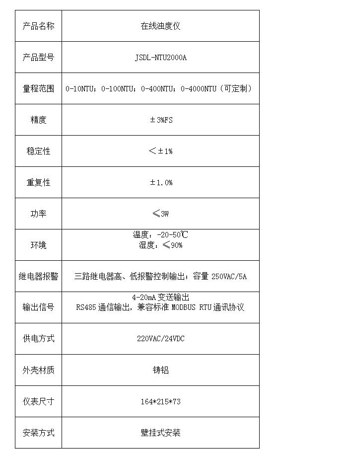 在线浊度仪参数.jpg